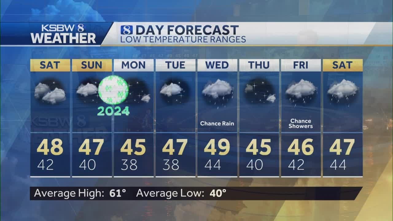 Lingering showers and coastal flooding YouTube