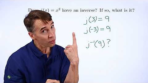 Art of Problem Solving: Introduction to Inverse Functions