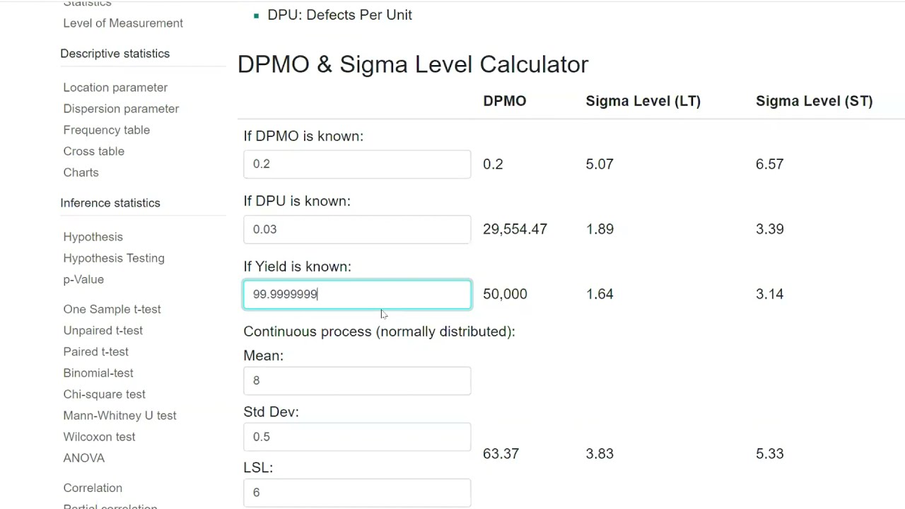 Defect rate (DPMO) versus Process Sigma Level (Linderman, 2003)