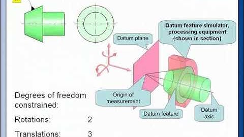 Cones as Datum Features