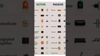 Active & Passive Component