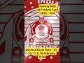 #Alp admit card out