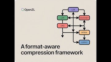 Meta AI Released OpenZL: An Open Source Format-Aware Compression Framework