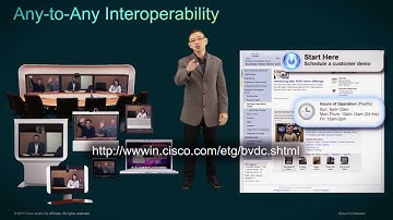 BVDC Any-to-Any TelePresence Interoperability