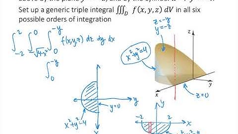 Triple Integrals Practice Problems