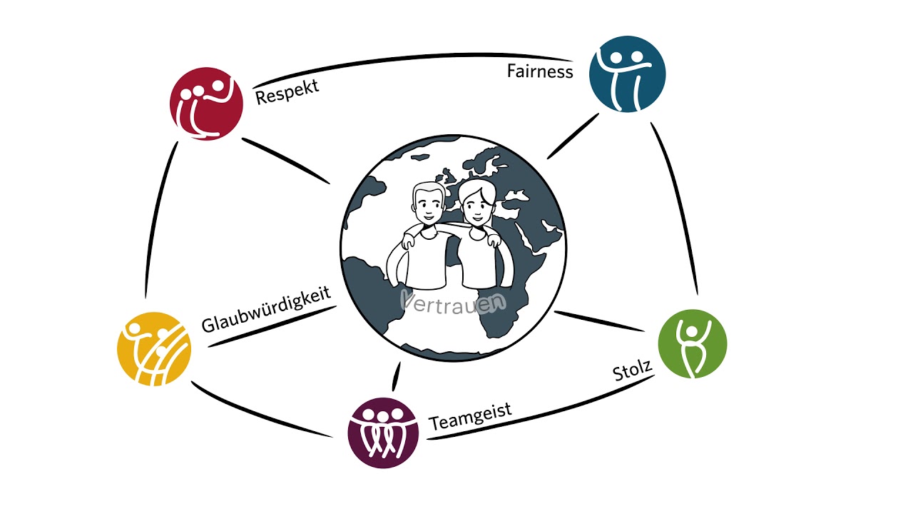 Die Great Place to Work® Mitarbeiterbefragung: So funktioniert’s - YouTube