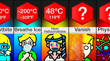 Comparison: Your Body At Different Temperatures
