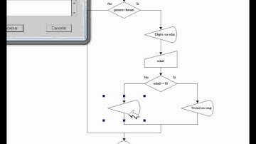 Estructura de control selectiva "if" anidada (Condicional anidado) en DFD