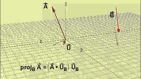 Projection Using Dot Product