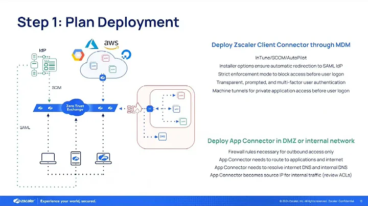 ZPA - Ep 2 - Architecture |  Zscaler Product Optimization