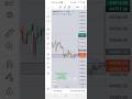 Live trading in banknifty// #ytshorts #stockmarket #intradaytrading #banknifty #trending #trading