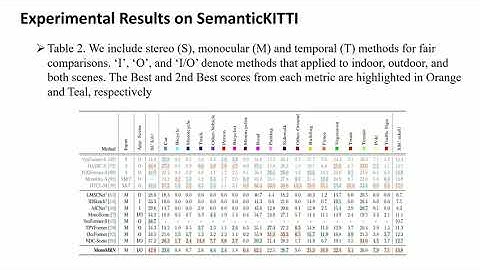 ICCV 2025 | Monocular Semantic Scene Completion via Masked Recurrent Networks