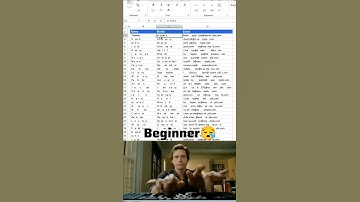 How to Remove Extra Spaces in Excel (The FASTEST WAY)🤯 #excel #excelshortcuts #exceltricks #data