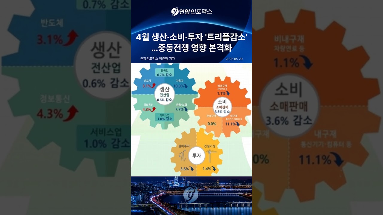 중동전쟁 영향 본격화…4월 생산·소비·투자 '트리플 감소'