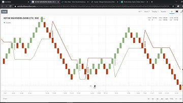 Intraday Renko+ATR+Supertrend Programmatic Trading  Utilizing AliceBlue Free API in Python