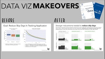 SWD data viz makeovers