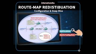 Route Map Redistribution and Configuration