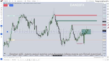 ICT Mentorship 2023   September 22, 2023   High Frequency Trading Algorithmic Entries
