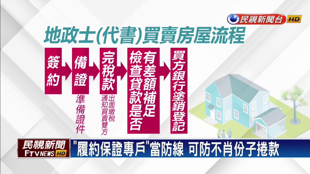 買屋詐財怎防範 代書 提 履約保證專戶 民視新聞 Youtube