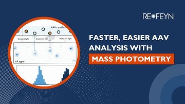 How Mass Photometry Simplifies AAV Characterization & GMP Workflows