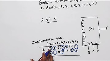 Boolean function Implementation using Multiplexer | Implement  function using 8:1 MUX | AKTU 2022-23
