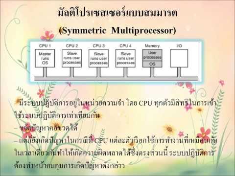 วีดีโอ: ระบบมัลติโปรเซสเซอร์คืออะไร?