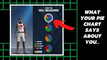 What your PIE CHART says about your NBA 2K20 MyPlayer…