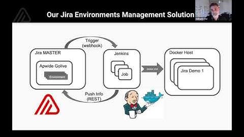 How to deploy Jira with Jenkins, Docker, Kubernetes & Rancher @ AUG Tel Aviv 19/05/2019