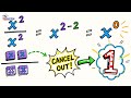Lesson 1 Year 11 Mathematics Index Laws Review