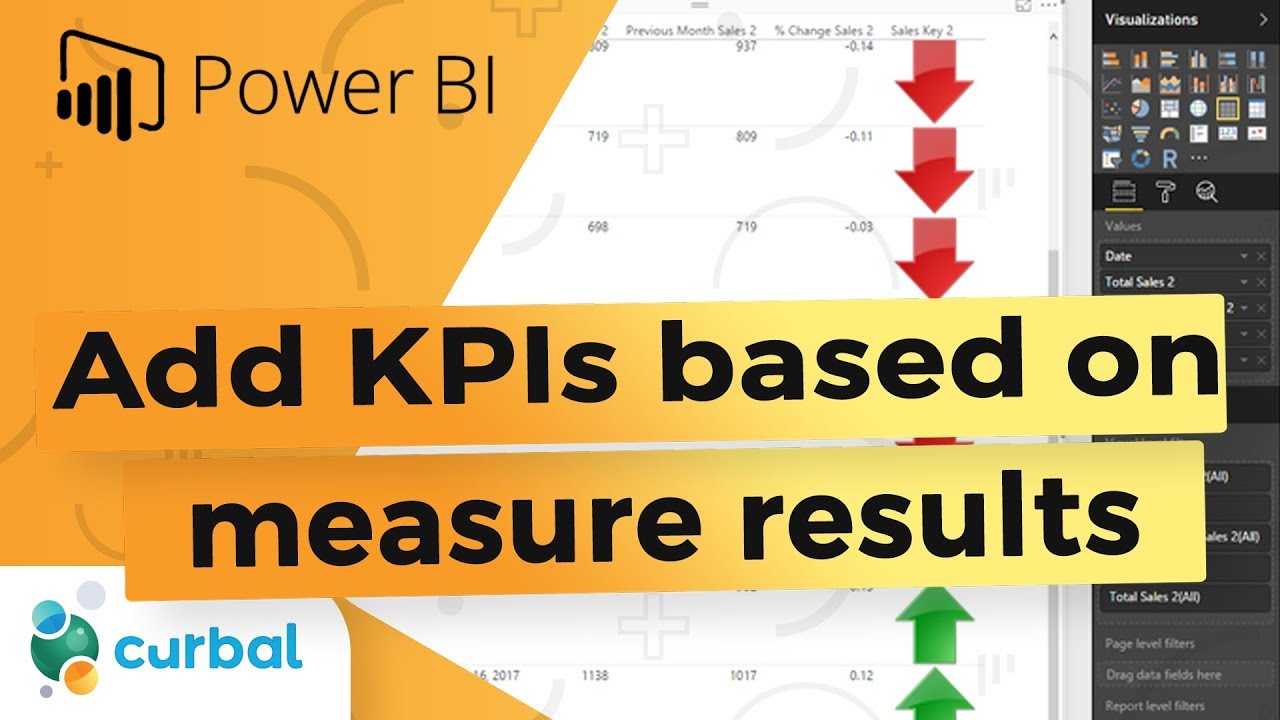 Add Kpi Symbols In Power Bi Based On Formula Results Youtube