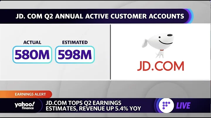 Chinese e-commerce company JD.com beats on earnings and revenue