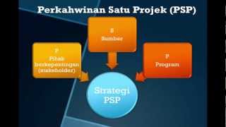 Majlis Perkahwinan Pada Harga Bajet