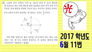 2017학년도 6월 모평 물리1 11번 (EBS 이광조 물리 인강)