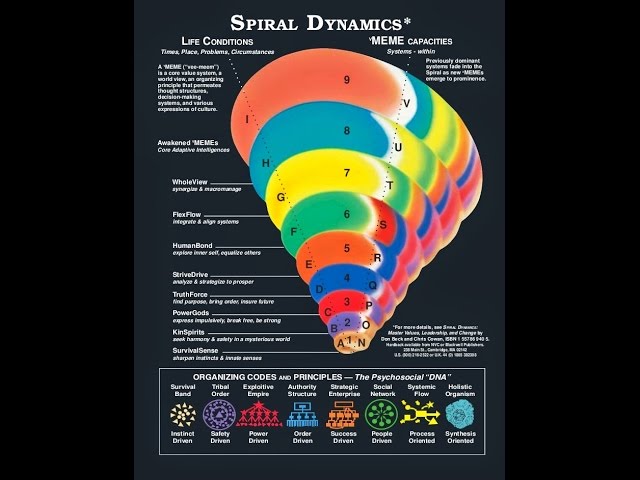 Don Beck & Jessica Roemischer ~ Axioms & Elements of Spiral Dynamics