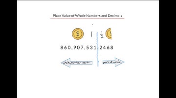 Introduction to Mathematics:  Place Value of Whole Numbers and Decimals