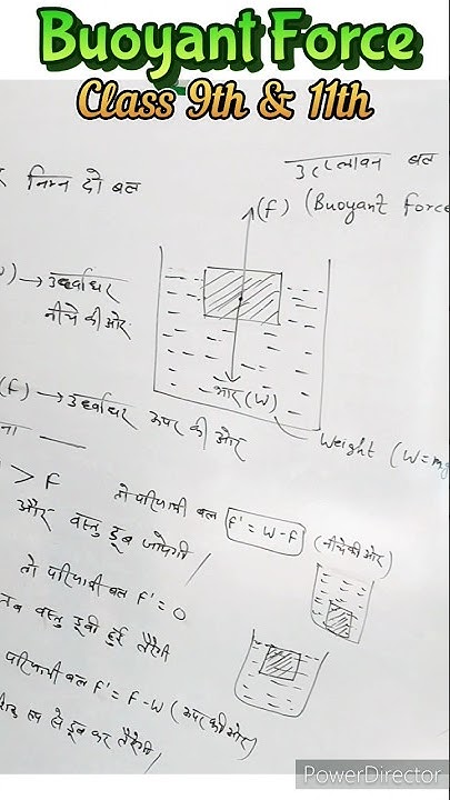 Buoyant Force Pressure In Fluids Class 9th 11th Physics mechanical-properties-of-fluids-class-12-physics-one-shot-revision