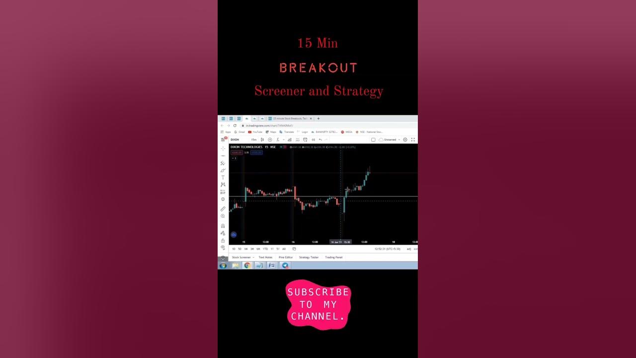 Chartink First 15 Min Breakout 