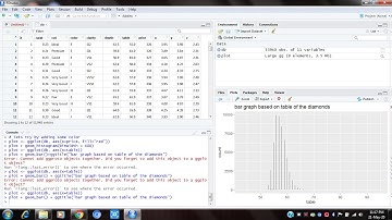 Data Analytics using R - Project assignment for Skyfi Labs Online Course - by Athul nair