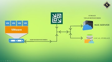 04. How to Add VMware ESXi Host on Veeam Server | Md. Shehab Uddin |