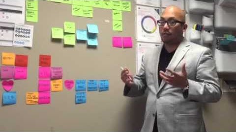 Process: Inbound(Summary)