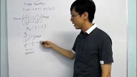 Functions (H2 Math) - Jimmy Ling