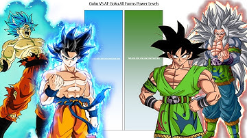 Goku VS AF Goku All Forms POWER LEVELS 🔥
