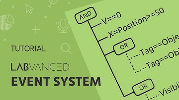 The Labvanced Event System