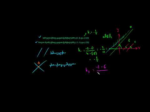 პარალელური და მართობული წრფეები გრაფიკიდან