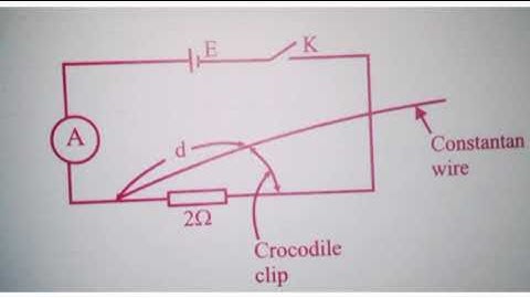 WAEC 2021 Physics Practical Electricity, Guide. | @The Logic Tutor