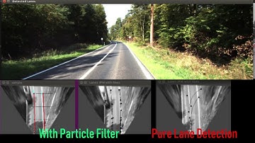 Implementation Of Particle Filter Based Lane Tracking