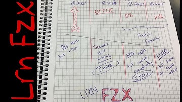 Five  Methods  for  Vector  Addition  -  Graphical  &  Trigonometric