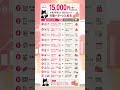 お金が貯まる人・貯まらない人の行動パターン比較表を紹介