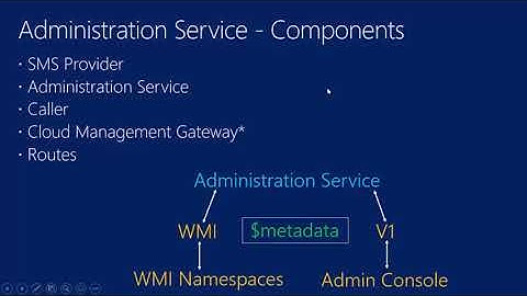 Administration Service - ConfigMgr current branch