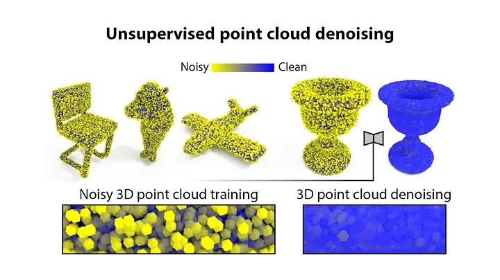 Total Denoising: Unsupervised Learning of 3D Point Cloud Cleaning